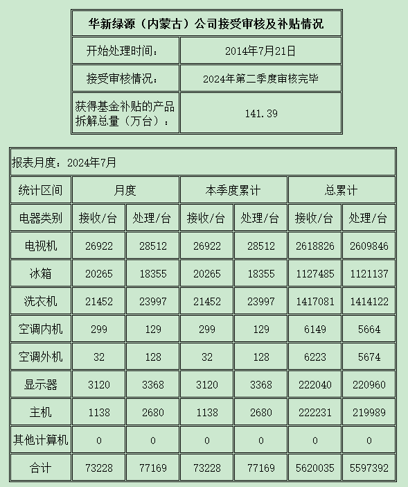 內蒙古202407.png