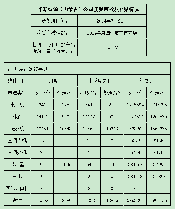 內(nèi)蒙古202501.png