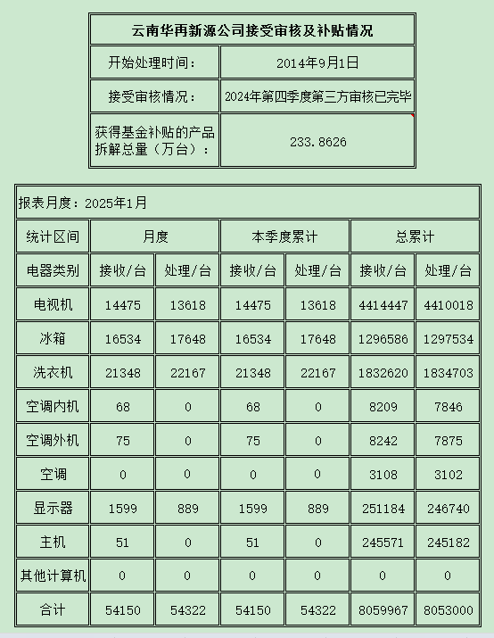 云南202501.png